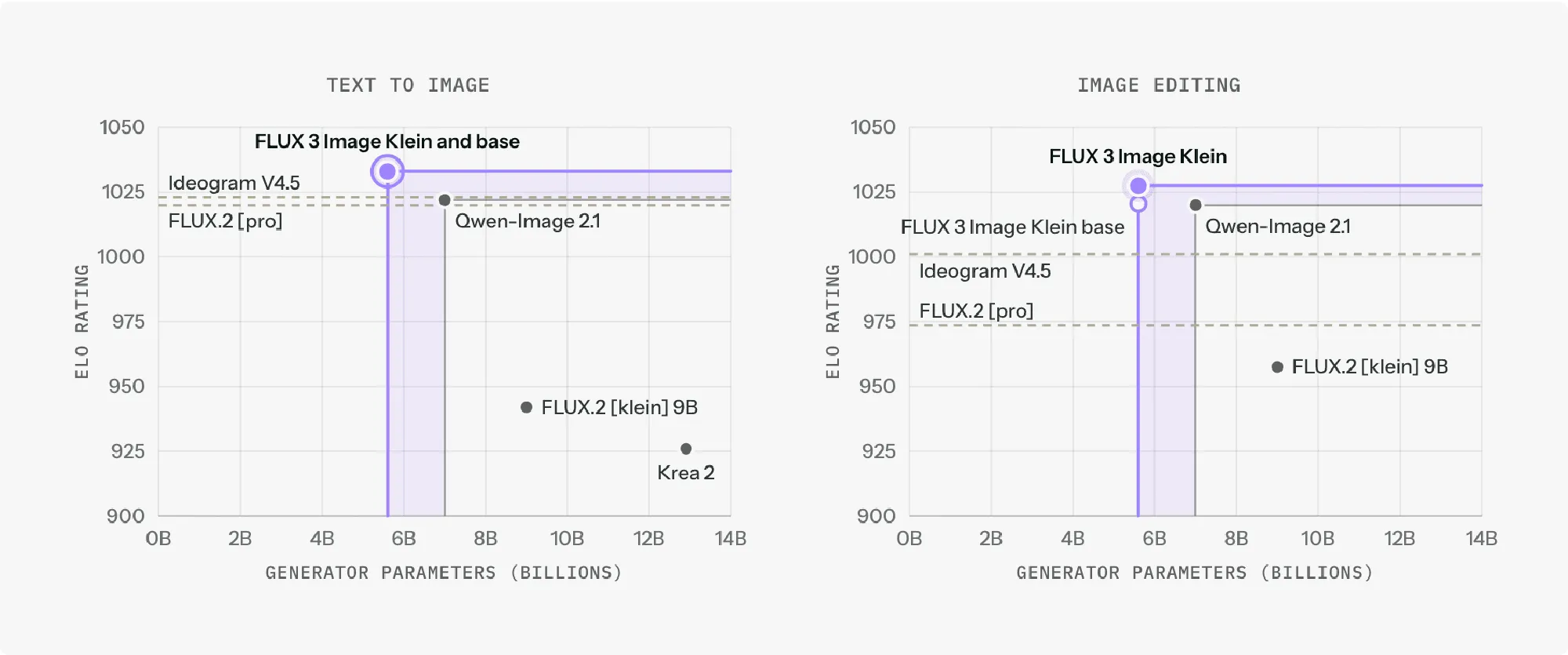 Flux 3 Klein Image 3