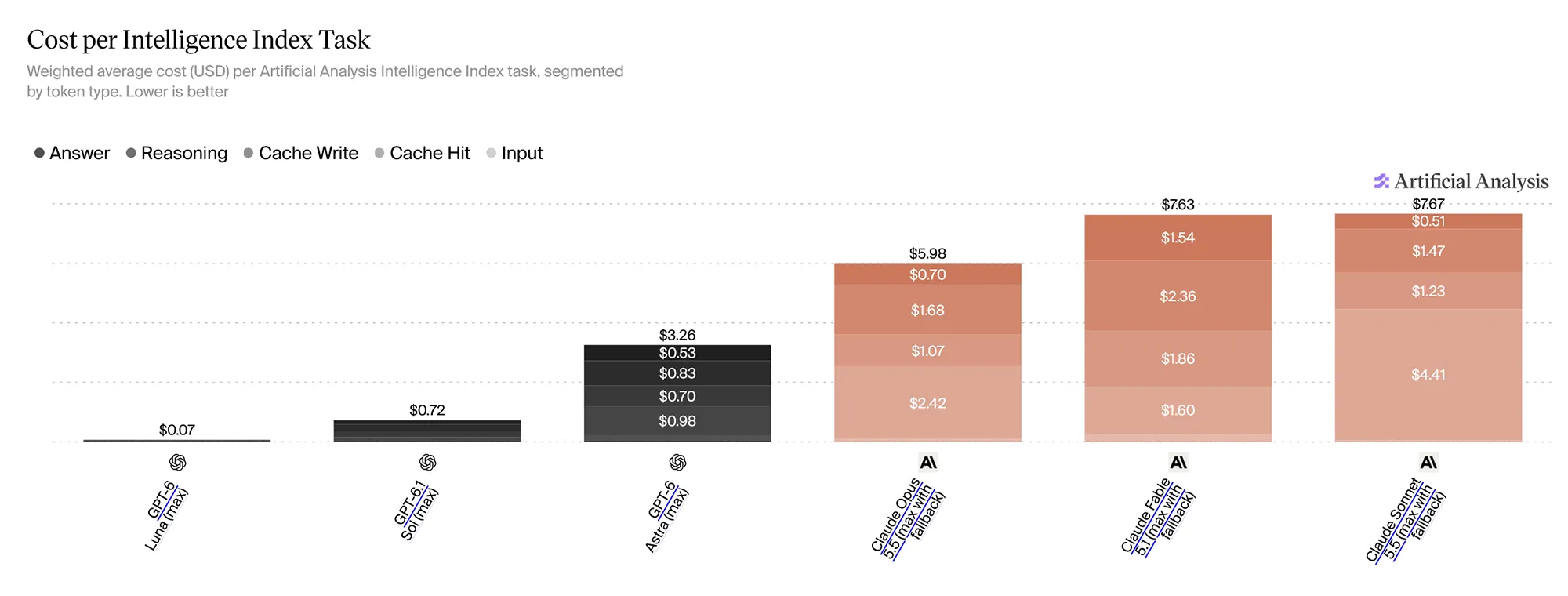 Benchmark 2