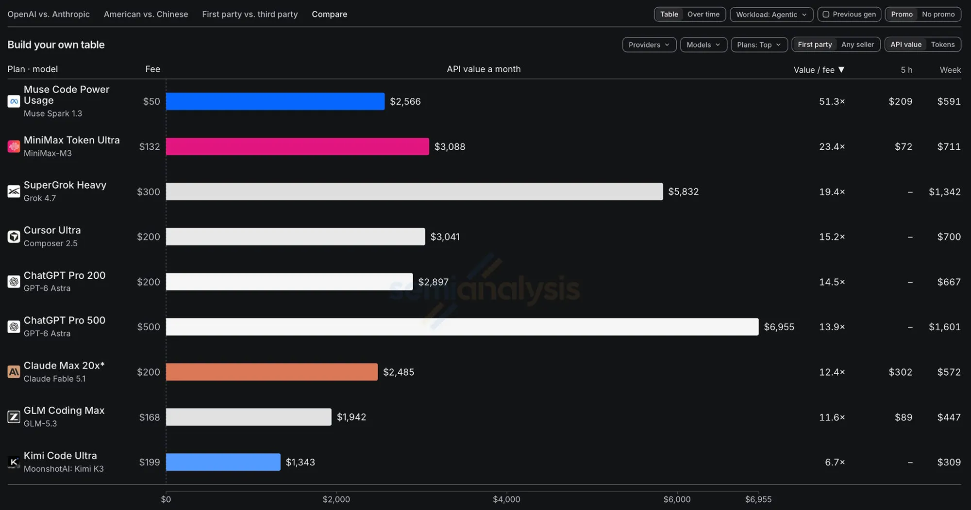 Benchmark 5