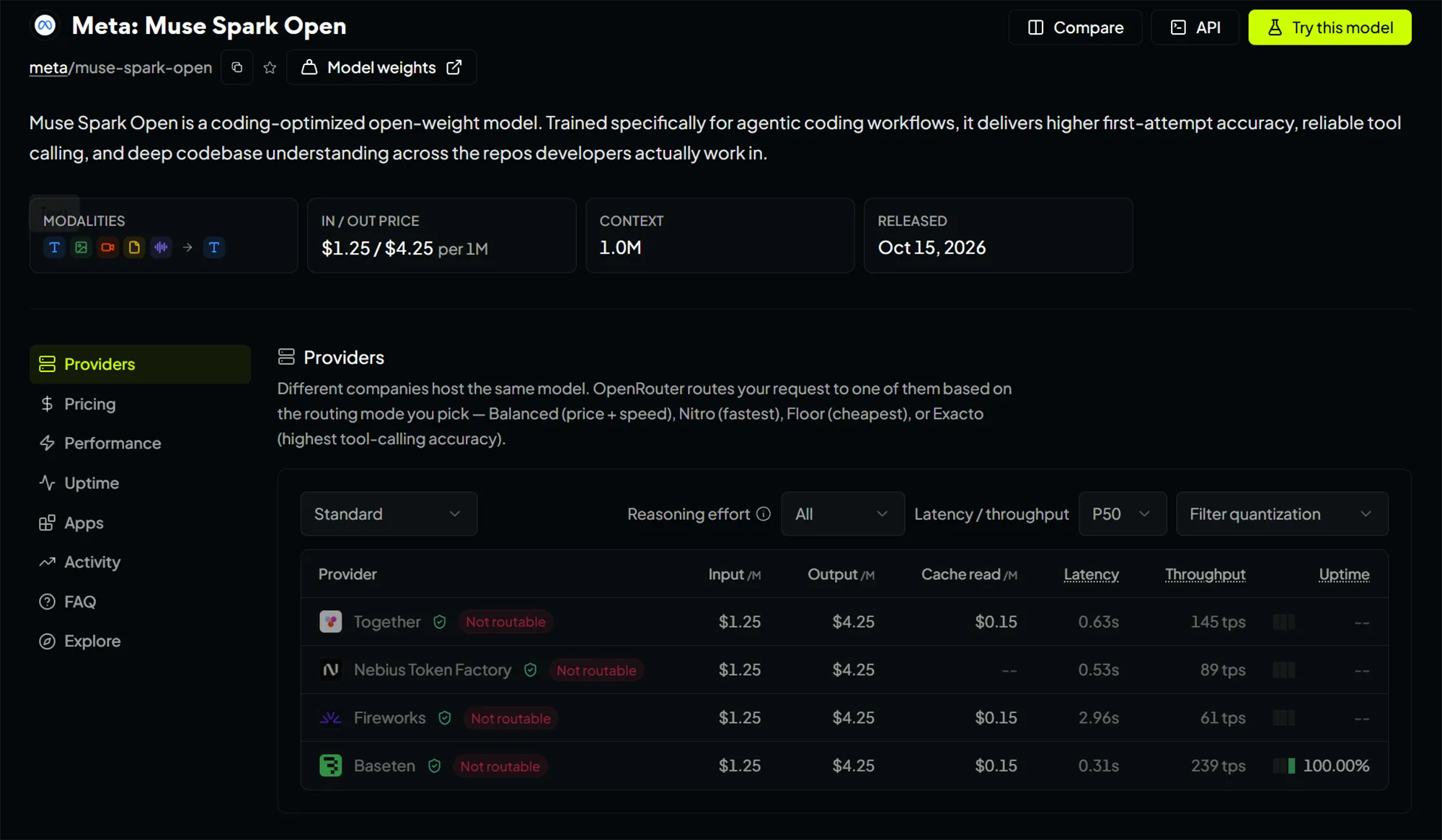 Muse Spark Open Preise