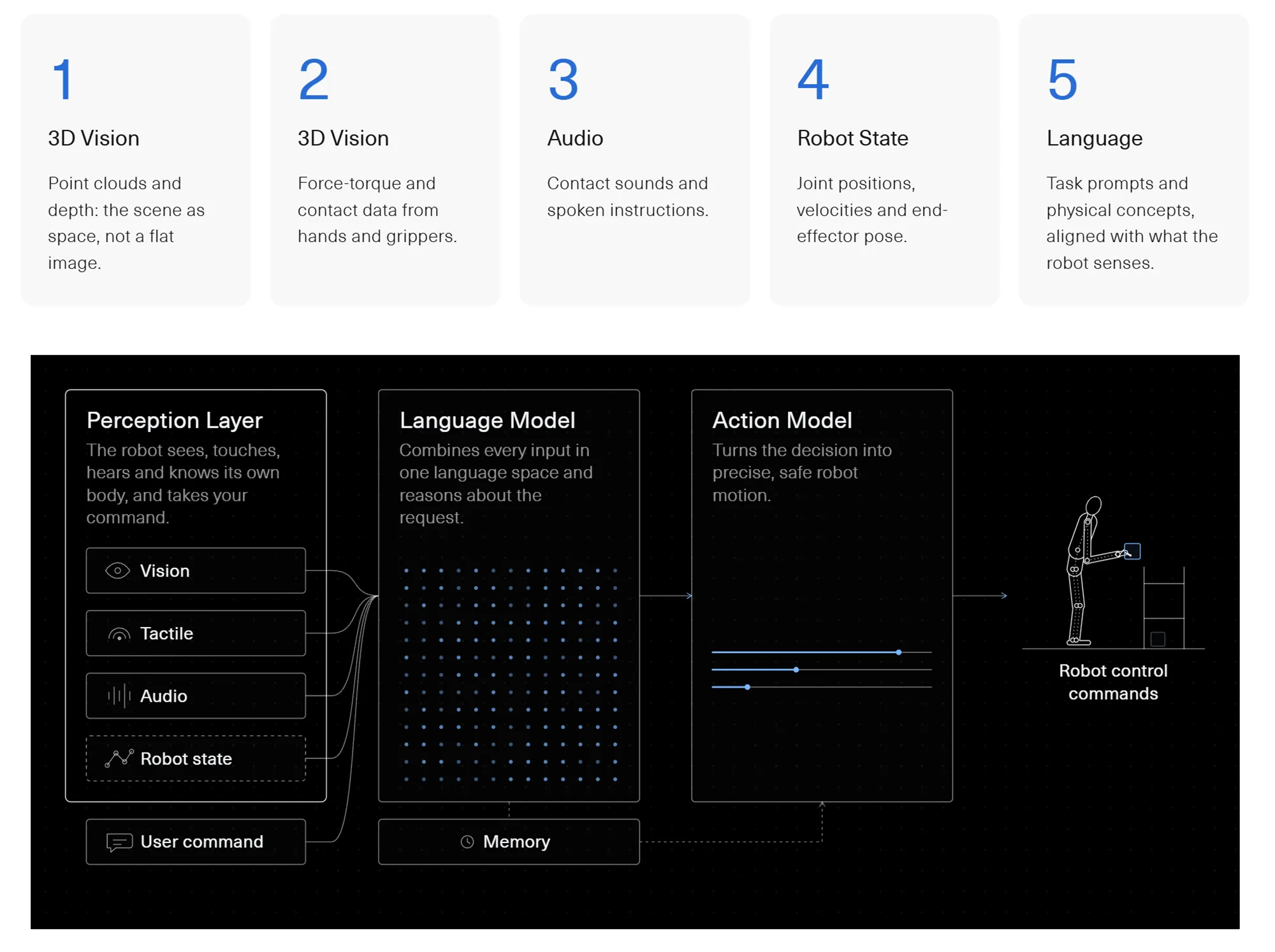 Neuron AI Funktionsweise