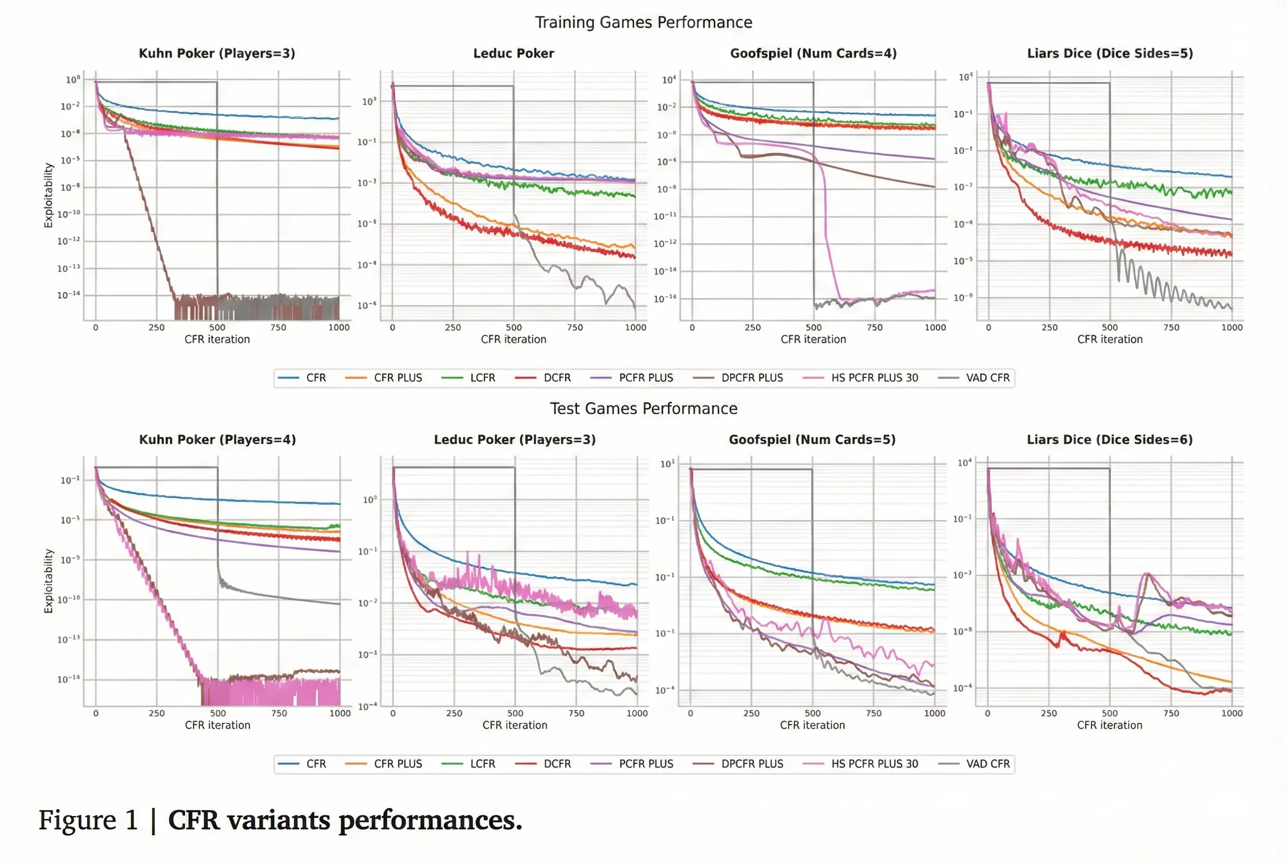 alphaevolve benchmark
