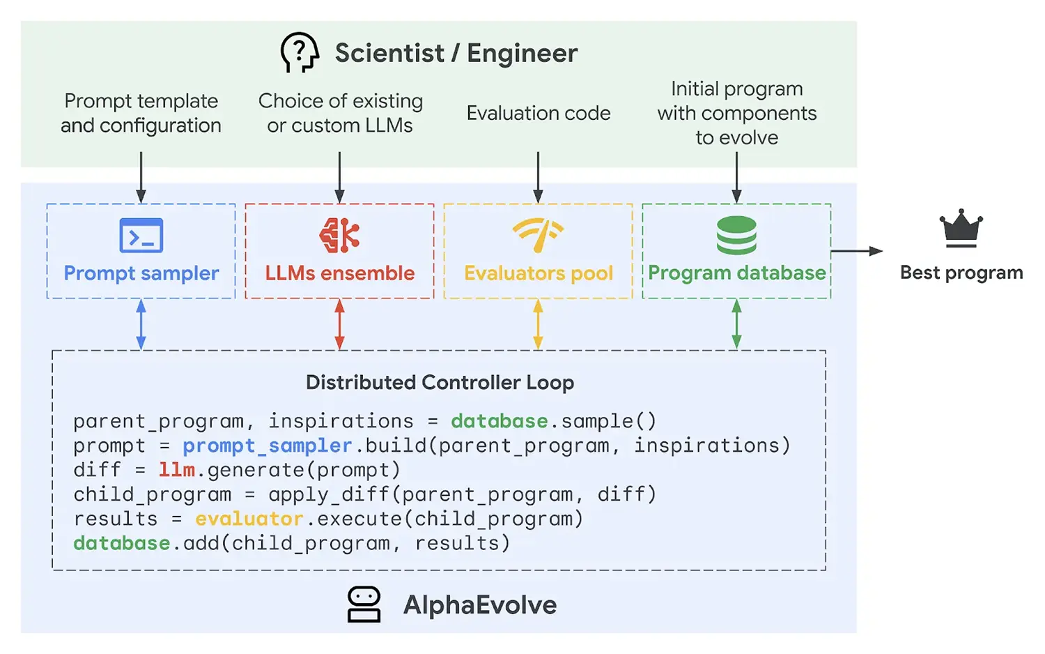 alphaevolve plan