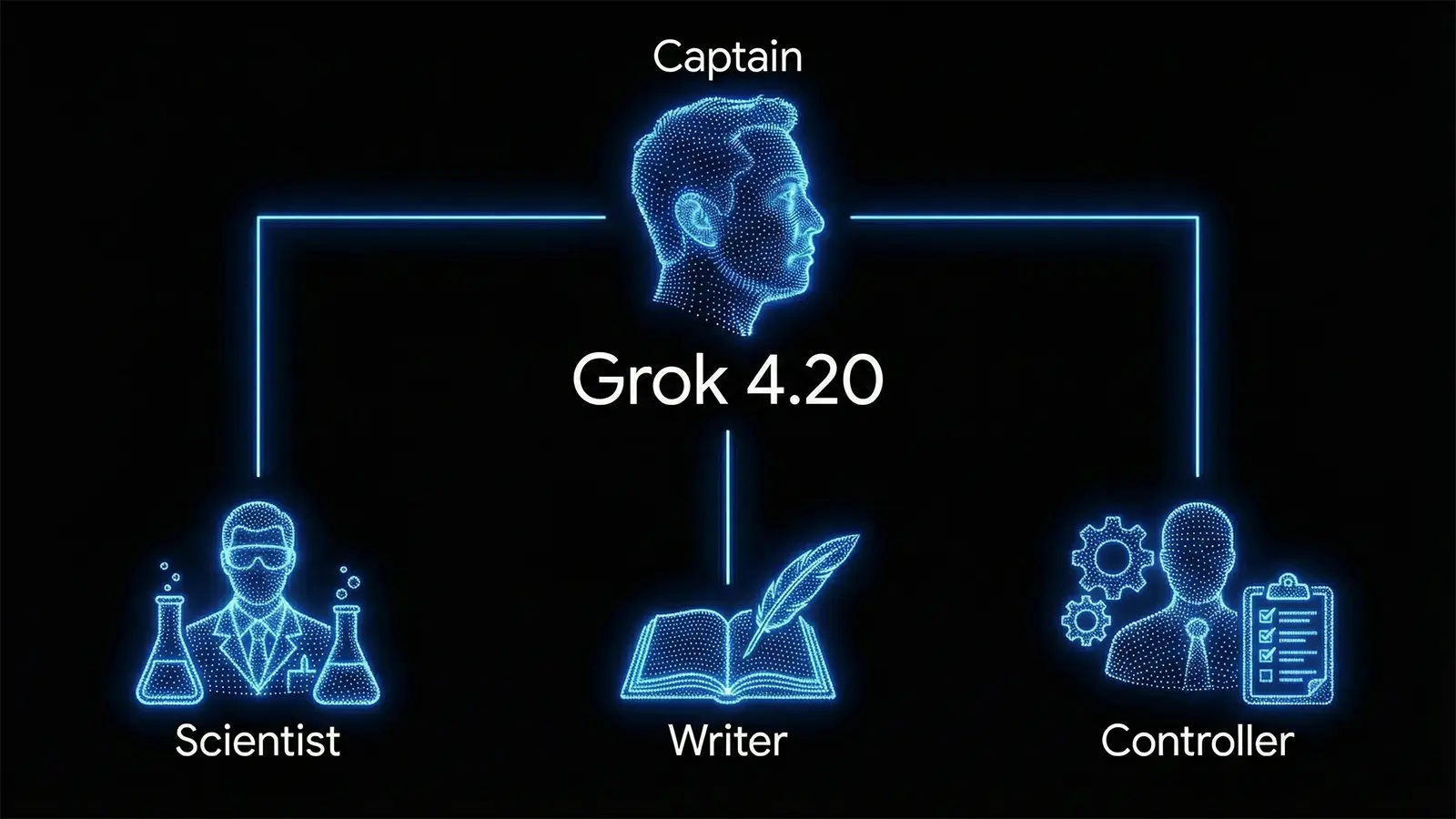 Ein Grok 4.2 Schema vom Agentensystem