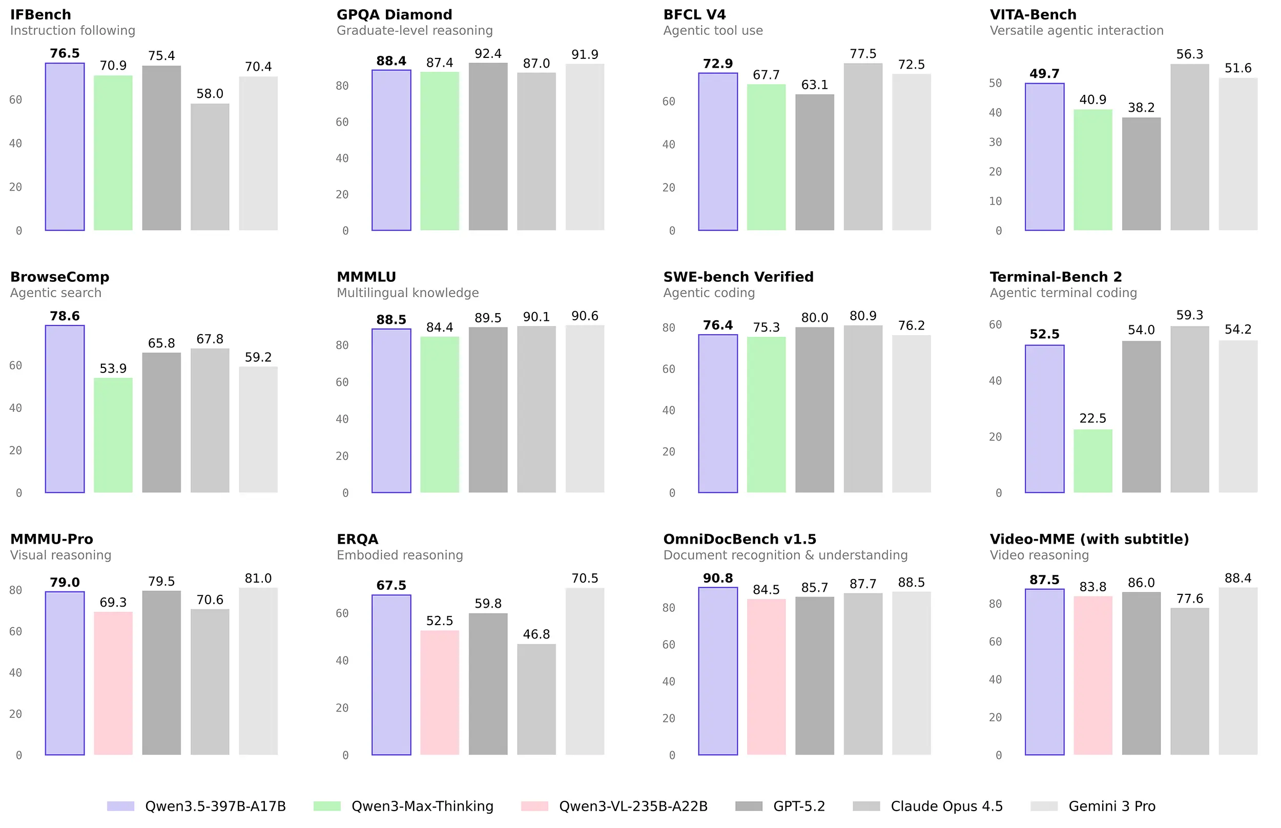 qwen benchmarks