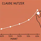 Anthropics Claude wächst rasant bei zahlenden Nutzern