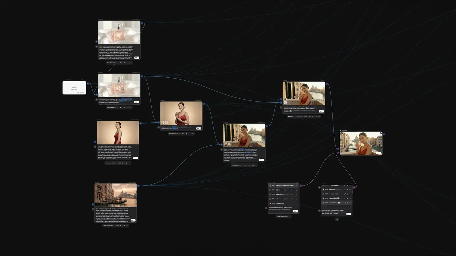 Ein Elevenlabs Flow Beispiel