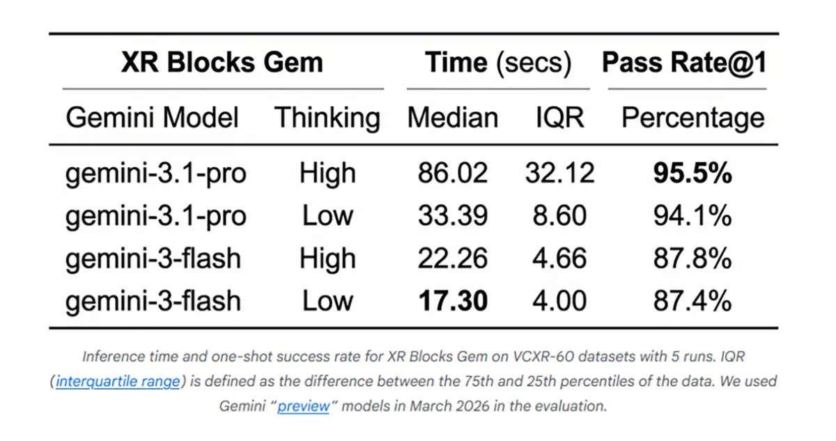 XR Benchmark