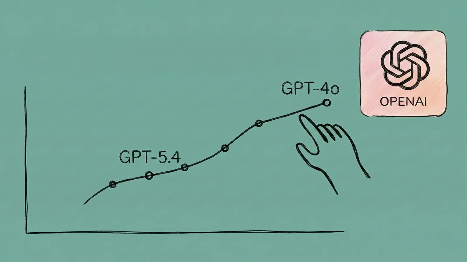 Ein Benchmark Schaubild mit GPT 4o und GPT 5.4