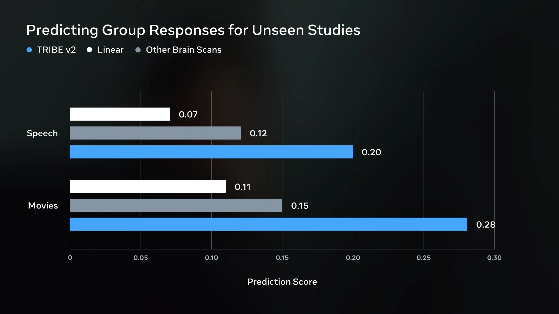 meta tribe benchmark