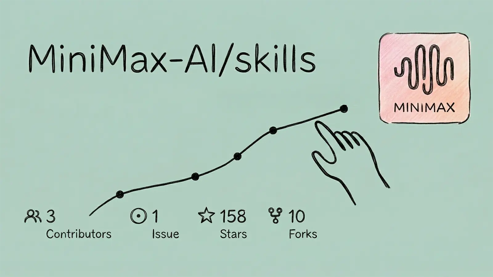 MiniMax Github Oberflaeche