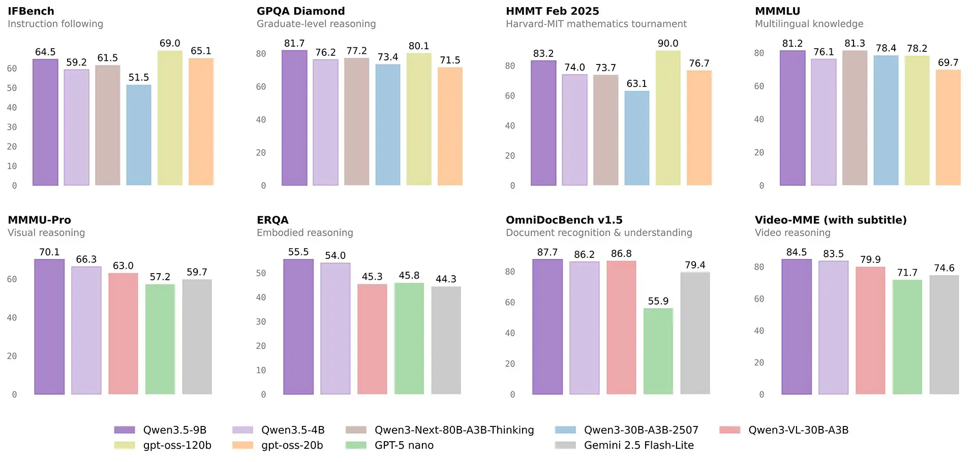 Qwen Benchmark