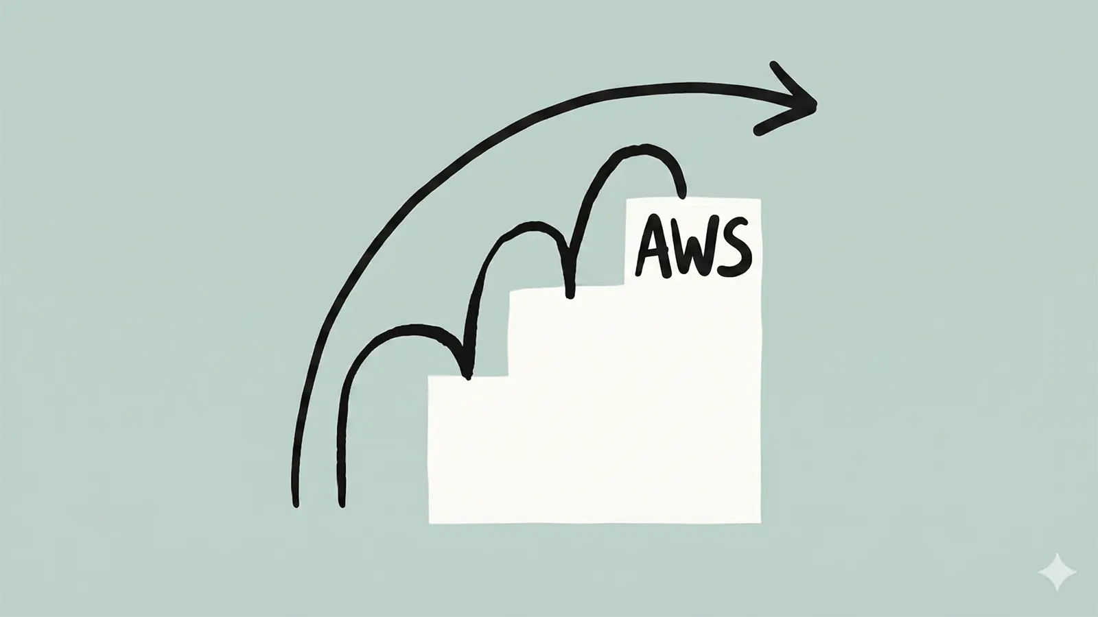 Anthropic Logo gemischt mit Amazon