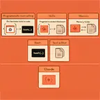 Warum Programmierer Claude mehr Freiraum geben müssen