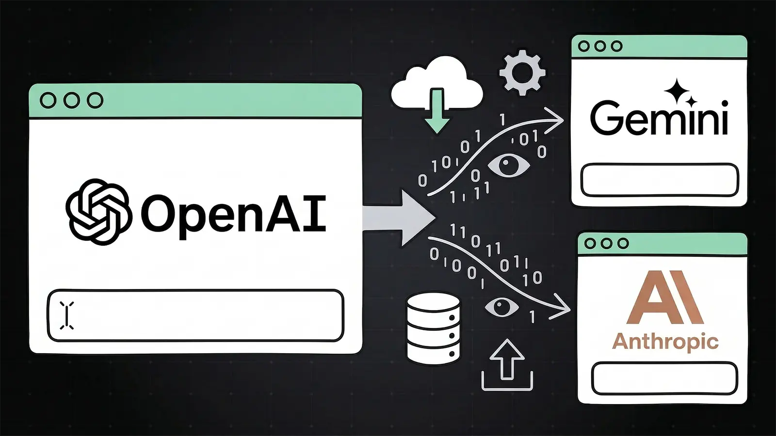 Eine ChatGPT Oberfläche wandert in Gemini und Claude