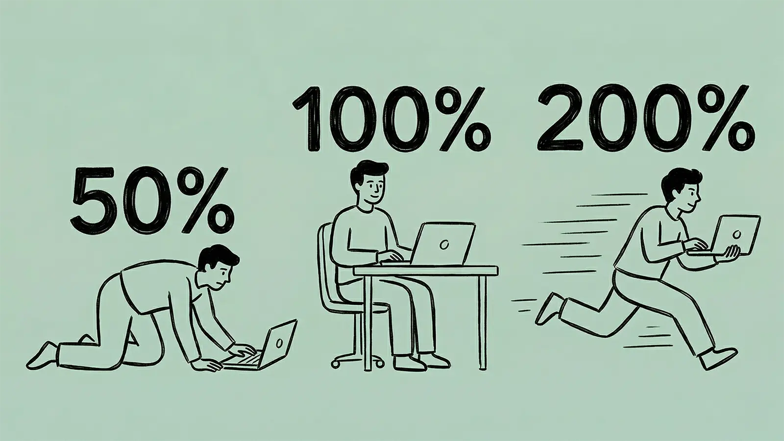 User mit unterschiedlicher Leistung