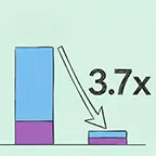Googles Ironwood-Chip senkt Emissionen um Faktor 3,7
