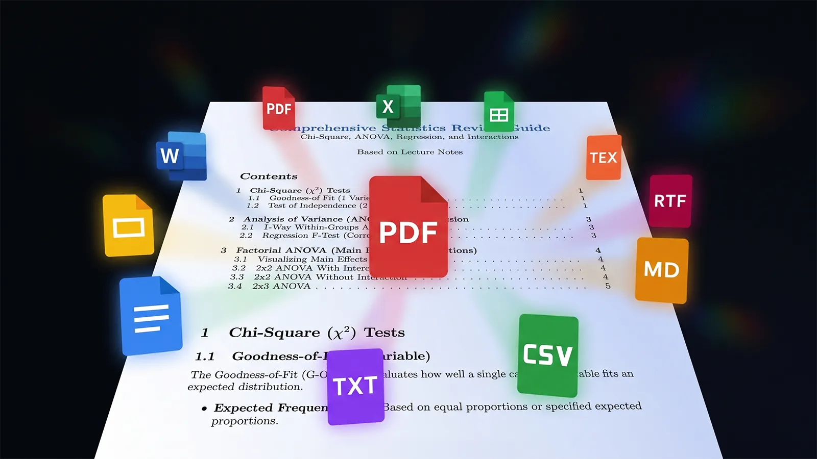 Google mit verschiedenen Formaten