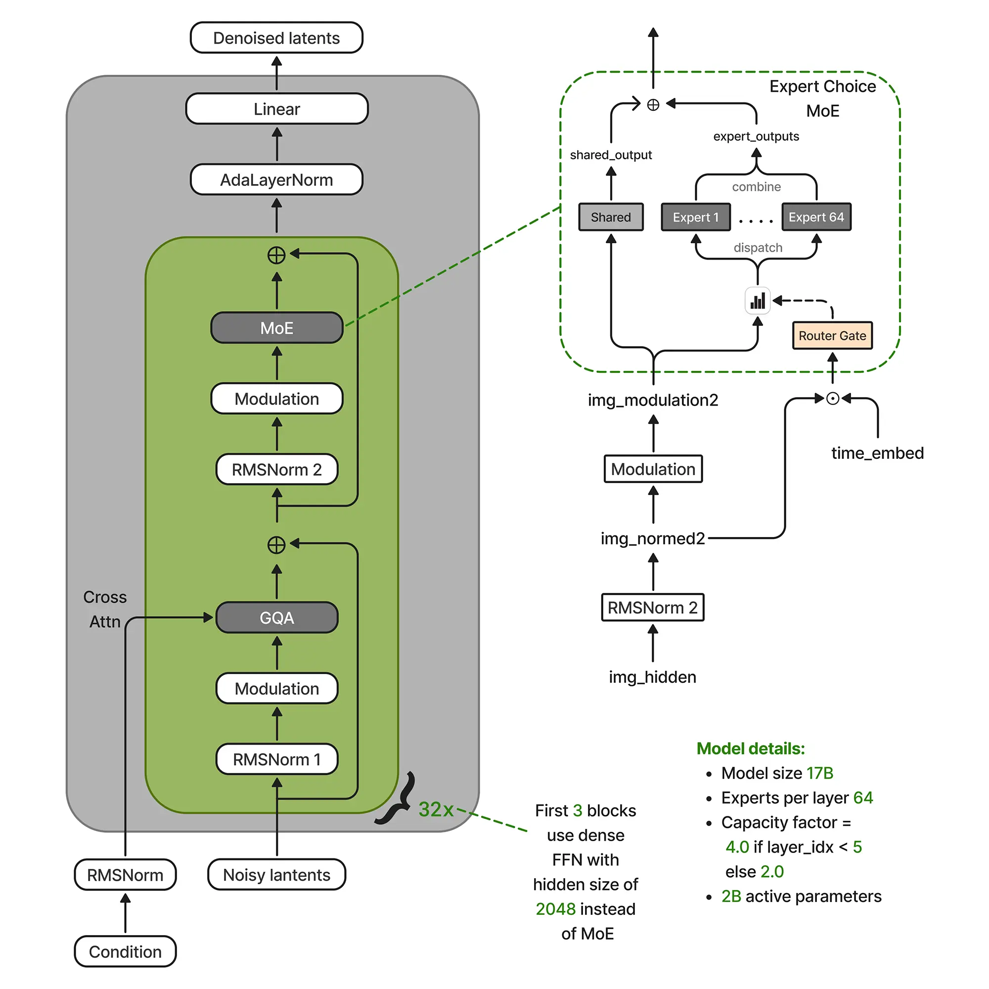 nucleus bench architektur