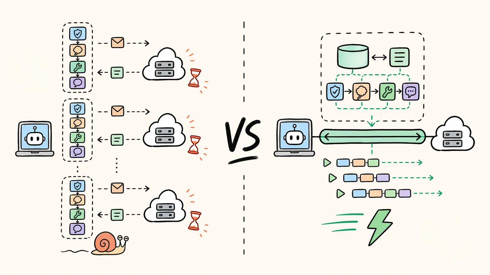 Ein Schaubild wie die neue Response API funktioniert
