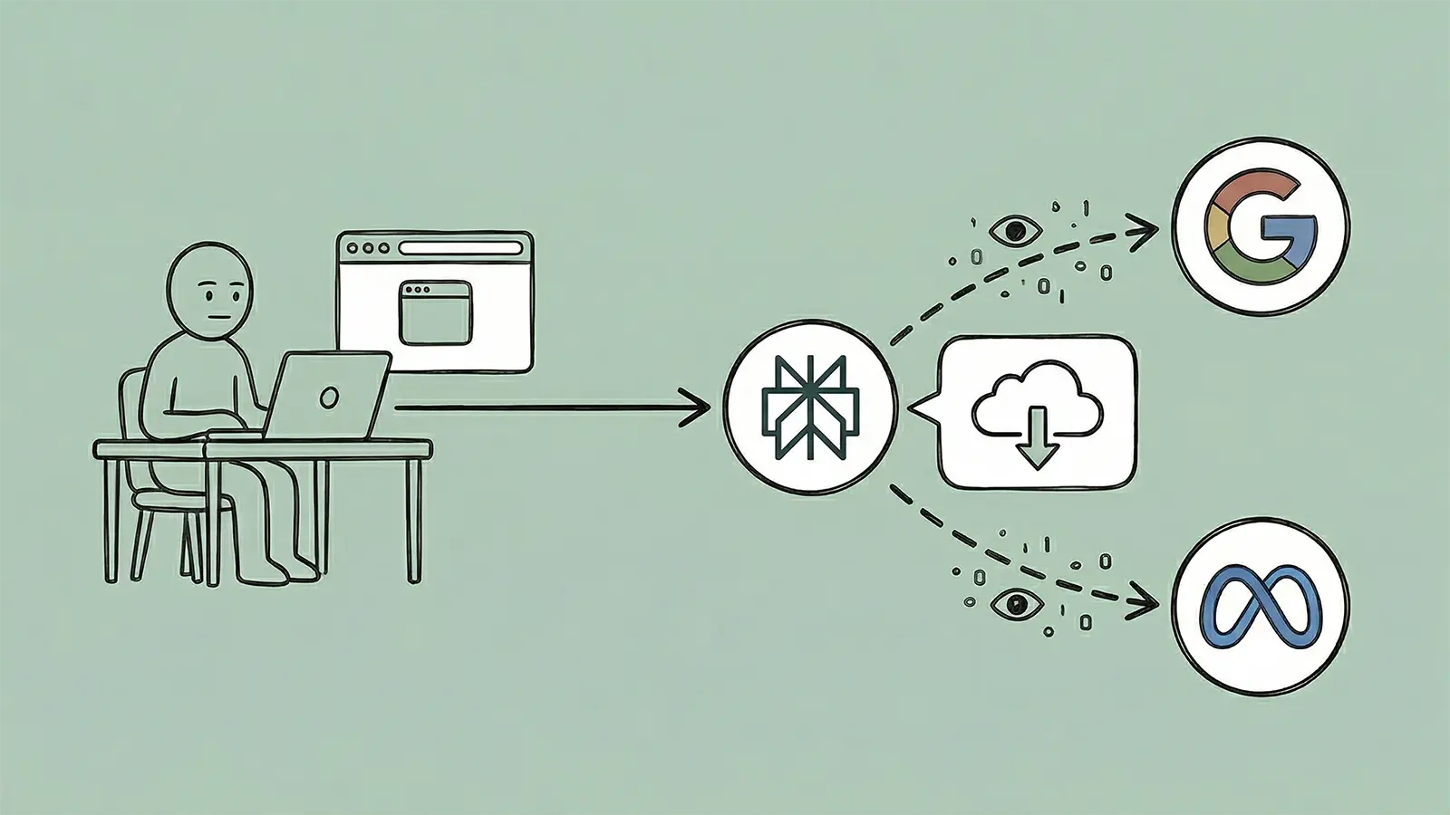 Perplexity Daten gehen an Google und Meta