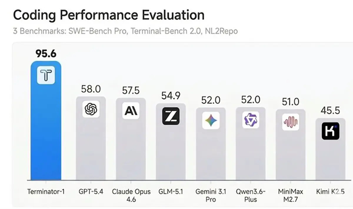 terminator 1 bench 1