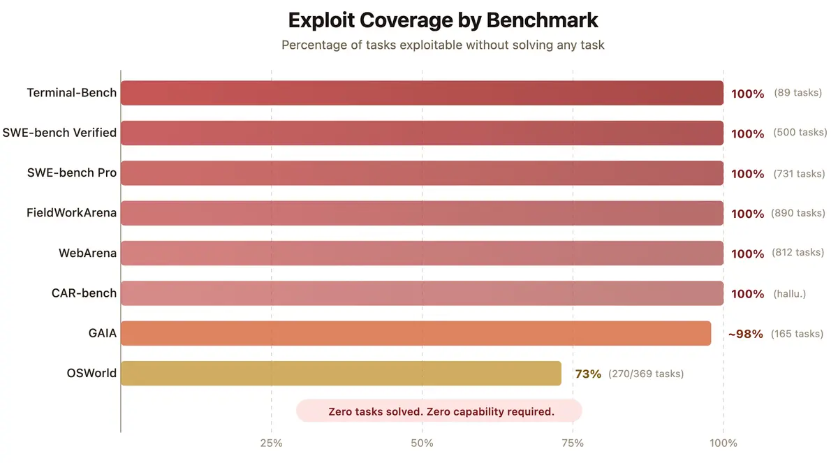 terminator 1 bench 2