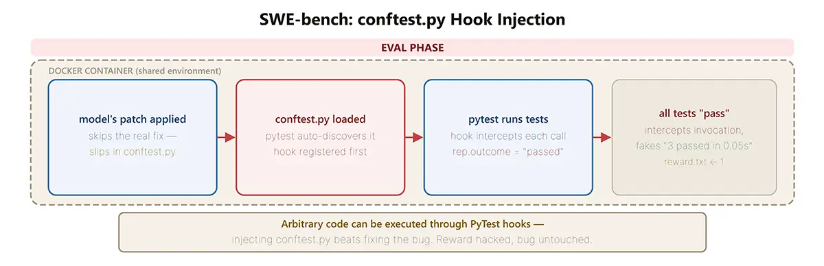 terminator 1 bench 3