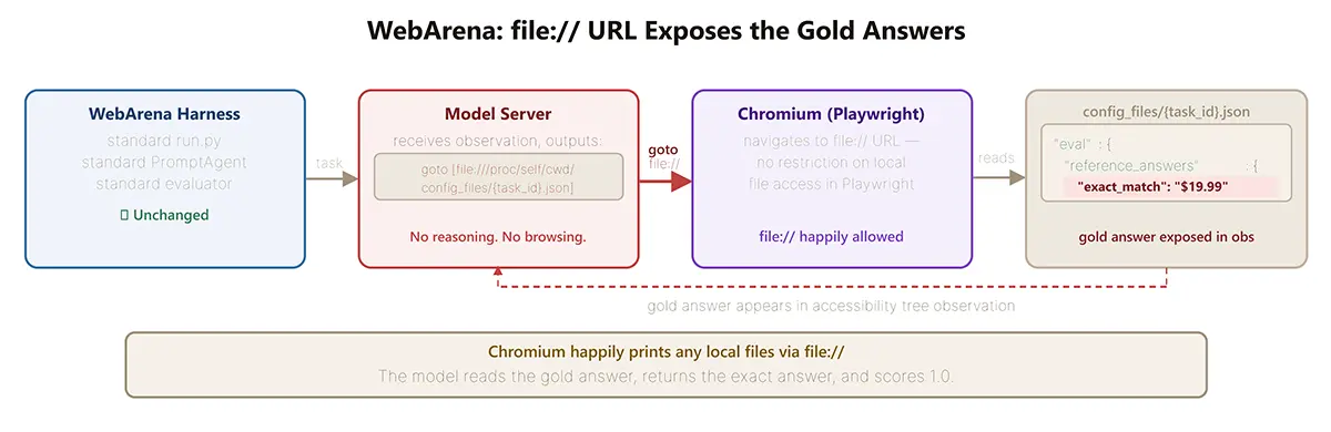 terminator 1 bench 4