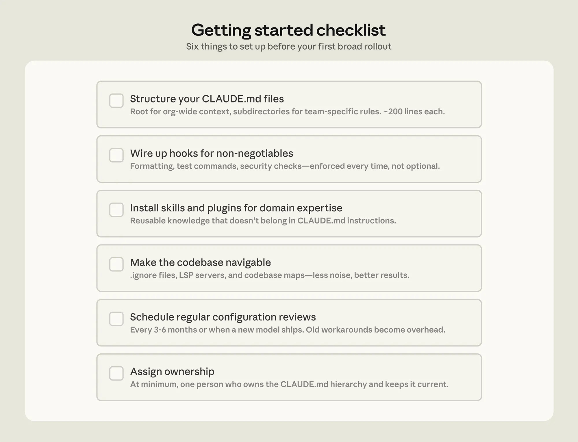Anthropic Checkliste