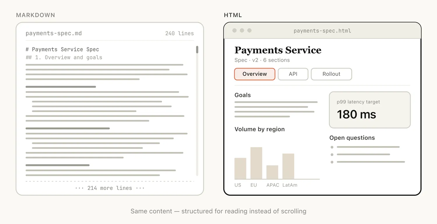 anthropic html 1