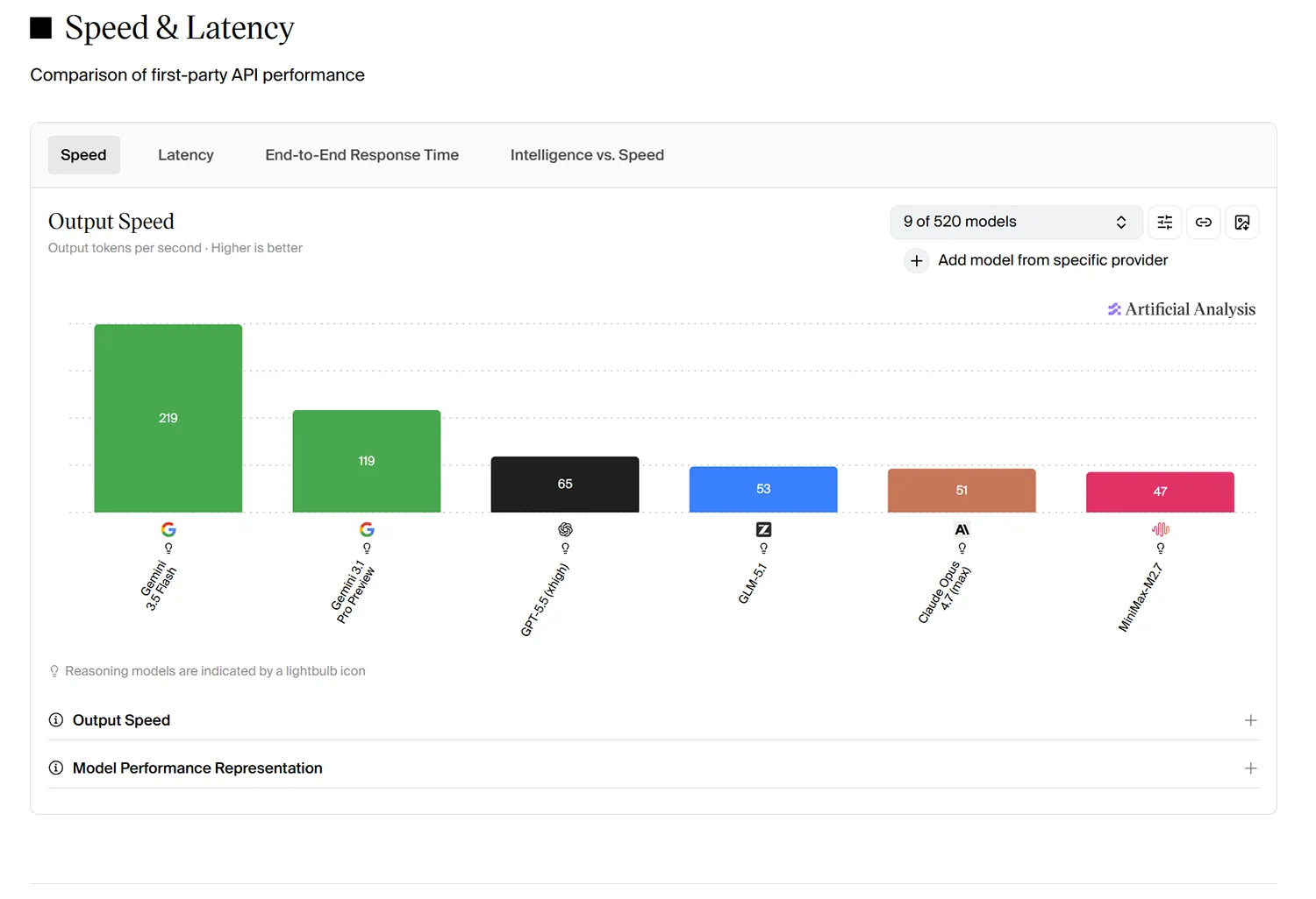Gemini 3.5 Flash Benchmark 4