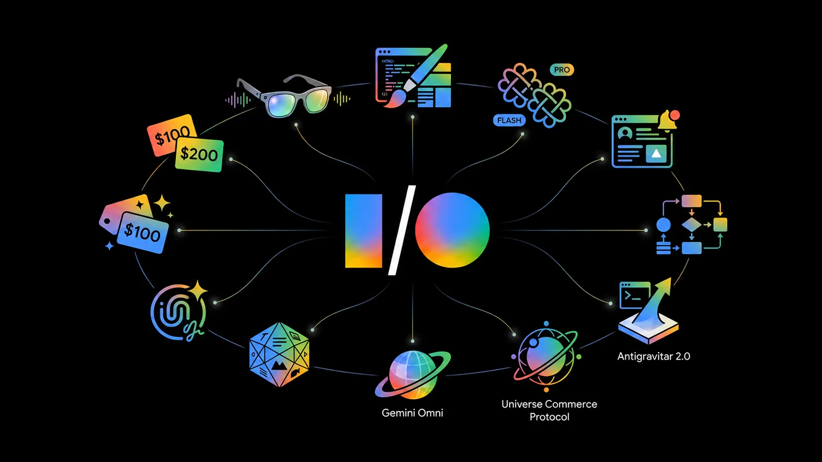 Google IO Vorstellungen symbolisiert
