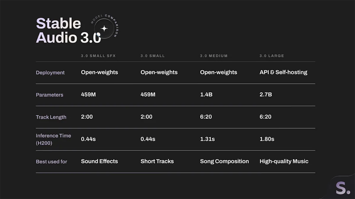 4 stability audio models