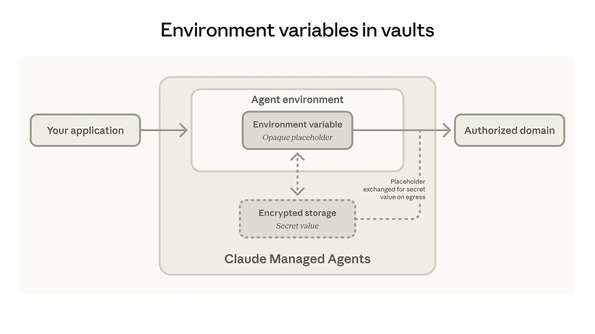Claude Agents 2