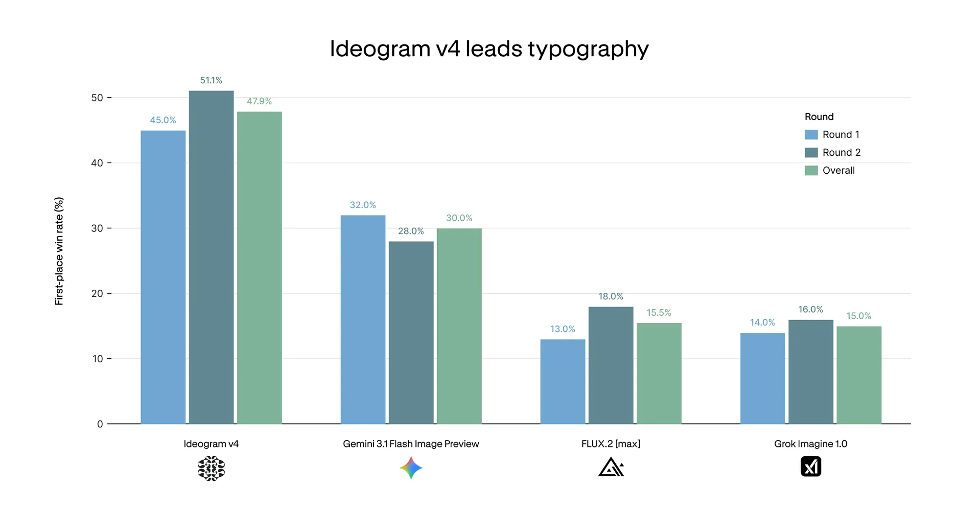 ideogram 4 bench 3