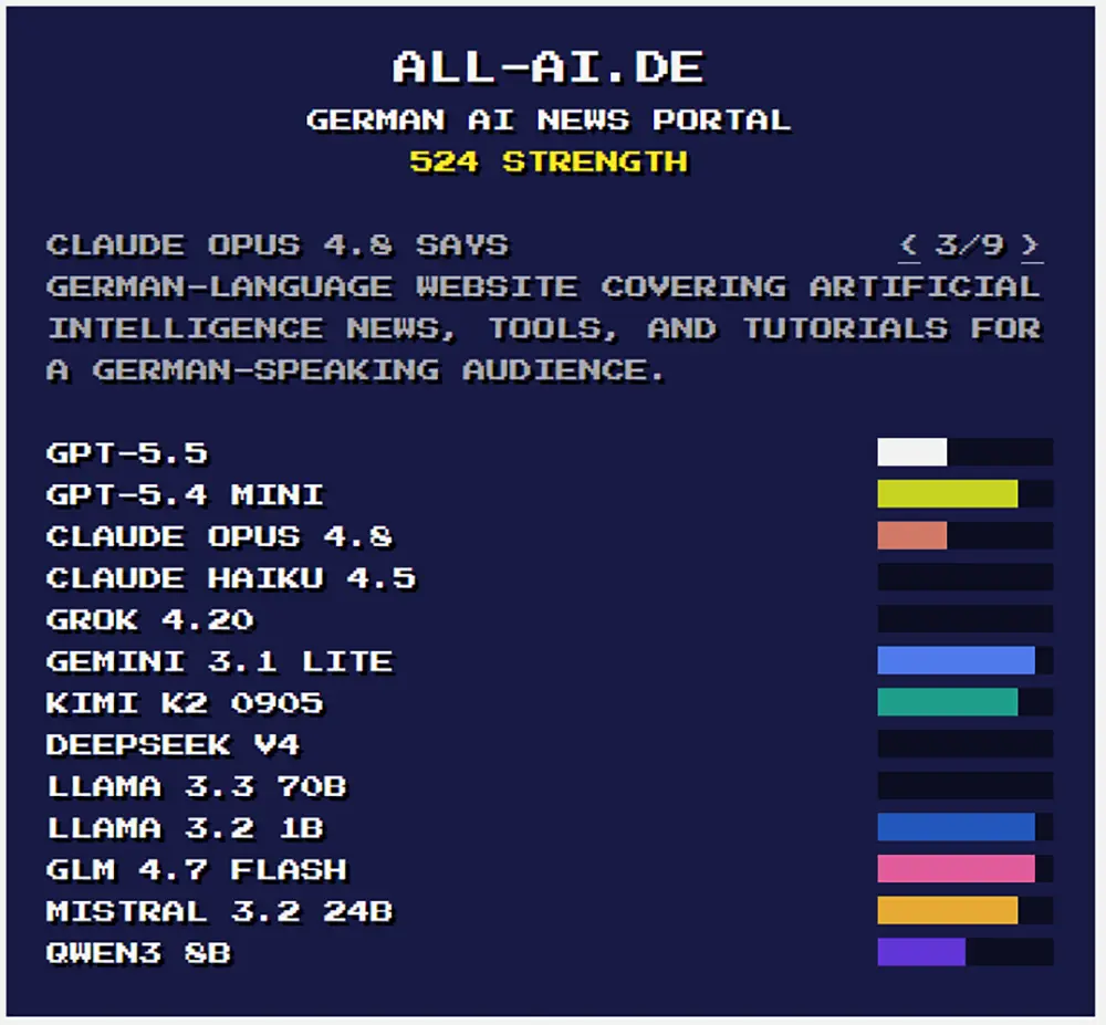 Webseite all-ai.de Wichtigkeit