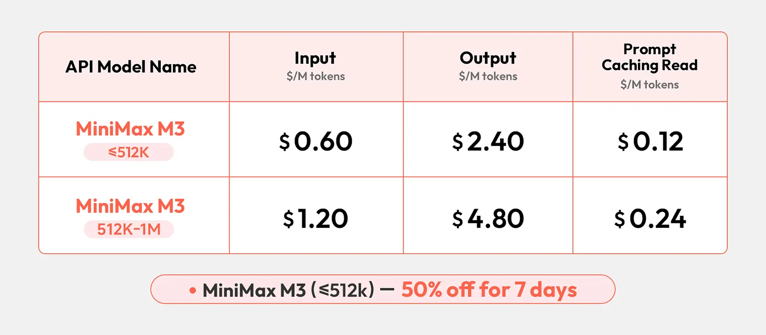 minimax 3 preise