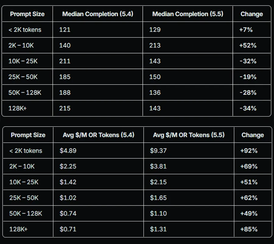 openrouter benchmarks 1