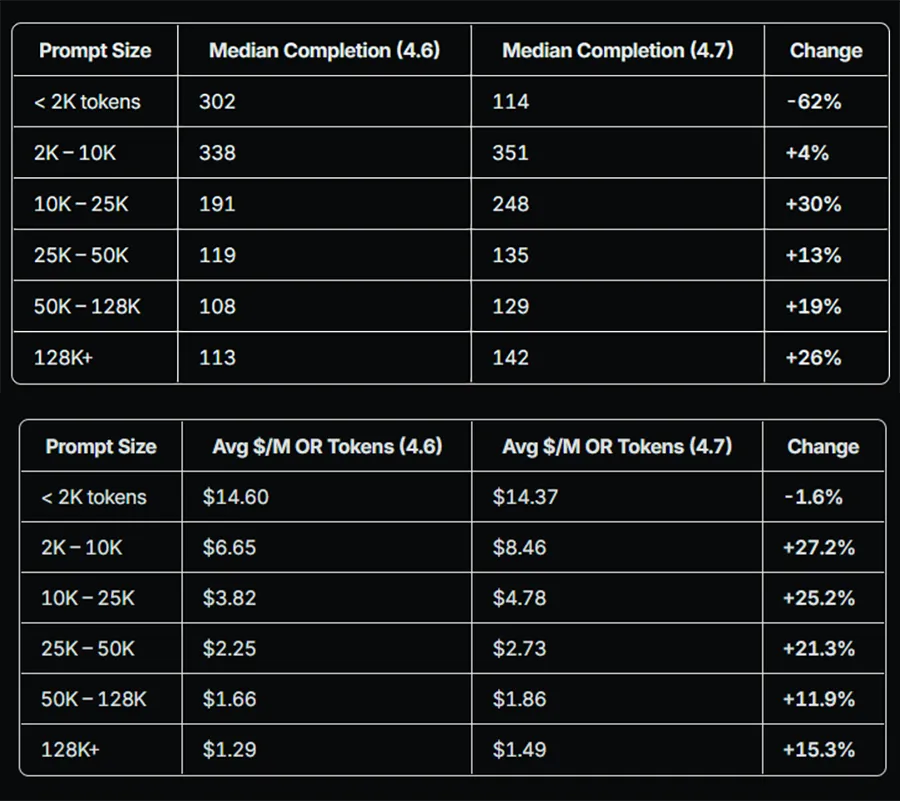 openrouter benchmarks 2