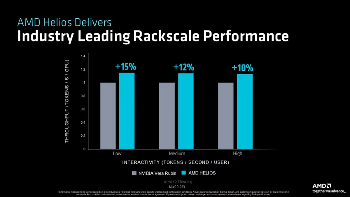AMD Helios Bild 1