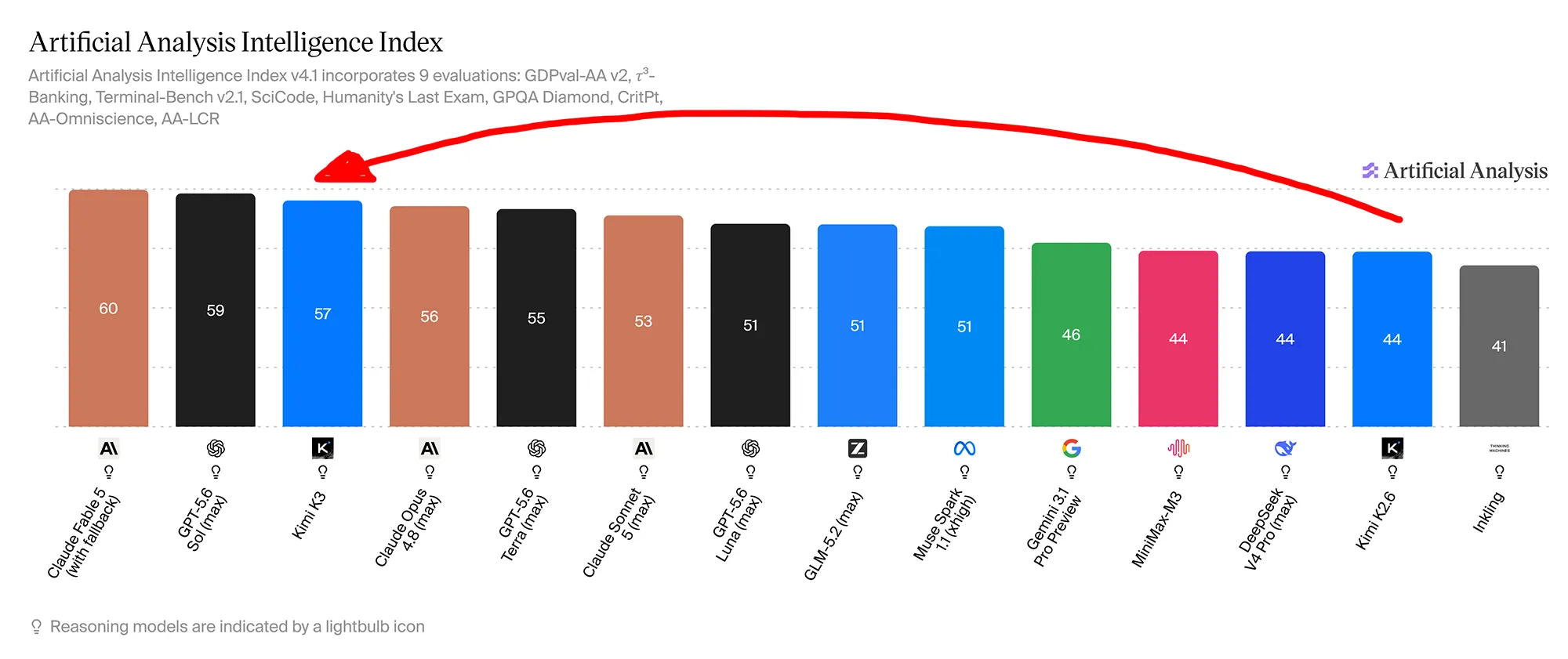 Kimi Grafik 1