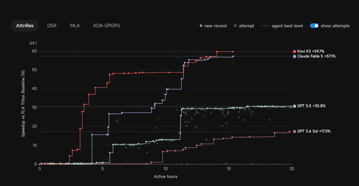 Kimi Grafik 4