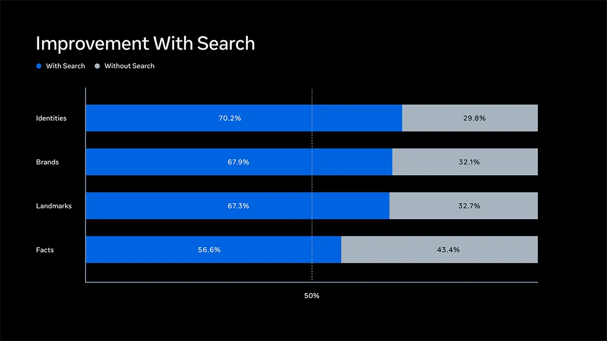 Muse Websearch Bench