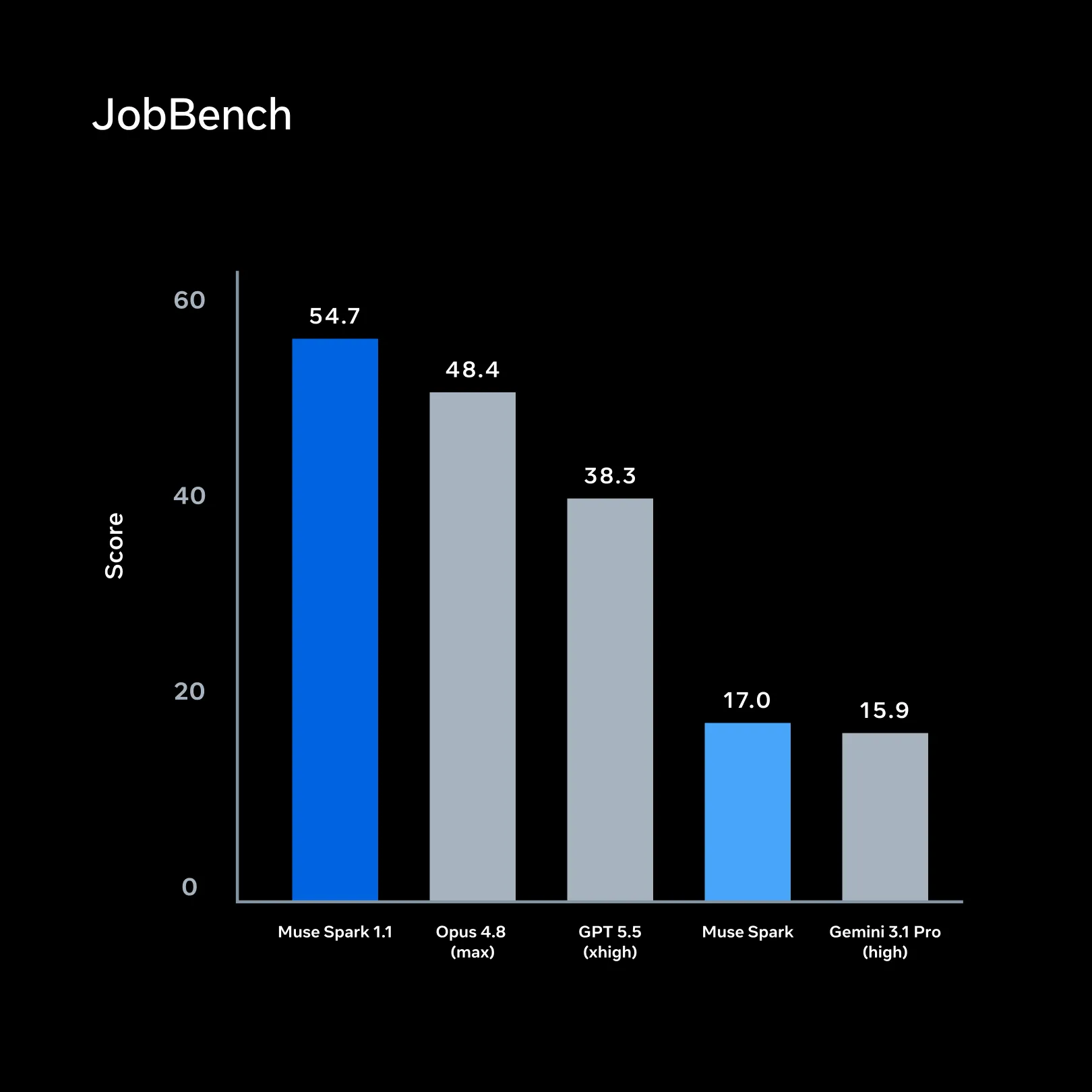 Meta Bench 2