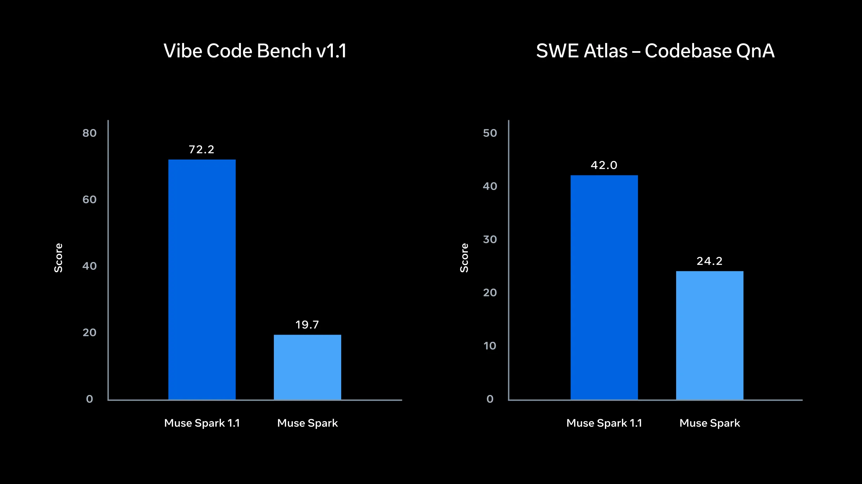 Meta Bench 6