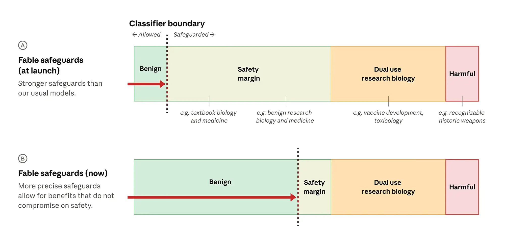 Anthropic Filter Infografik