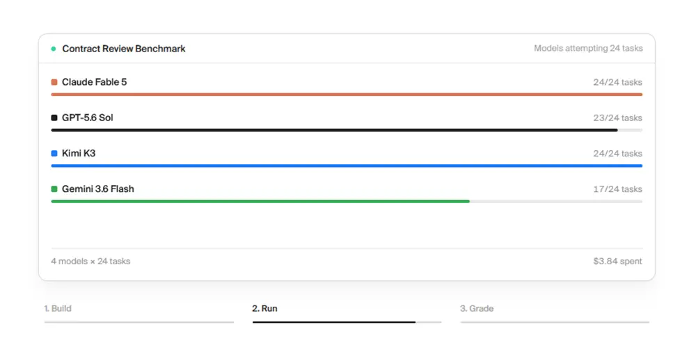 Benchmark Ergebnis