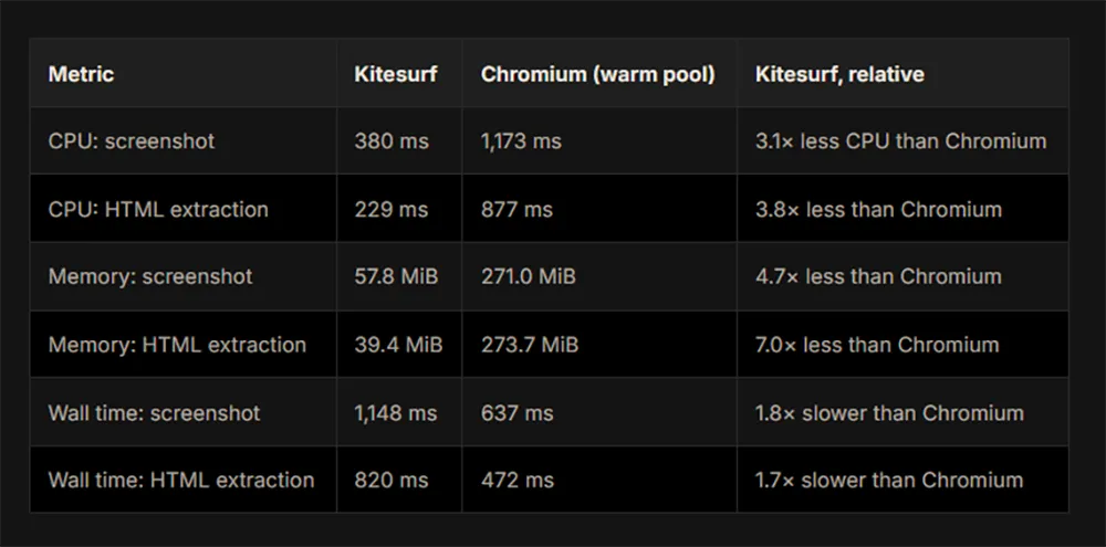 Cloudflare Browser Vergleich