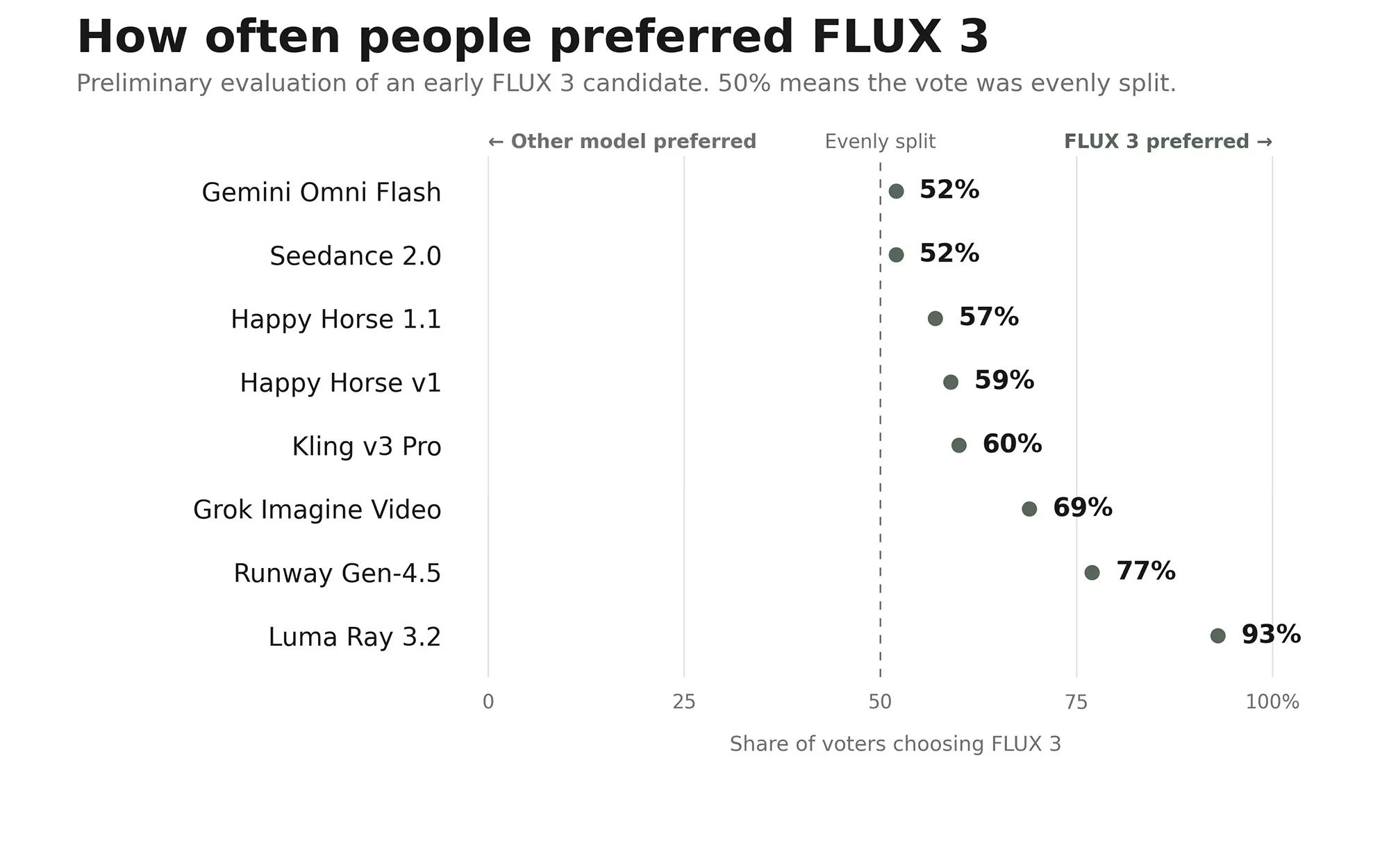 flux 3 benchmark